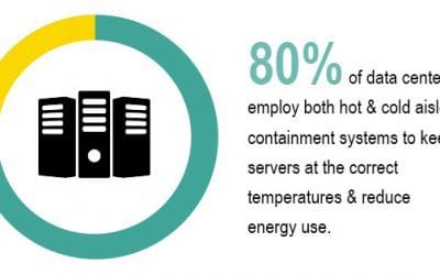 Under The Sea: Researchers Explore the Idea of Radical Server System Cooling