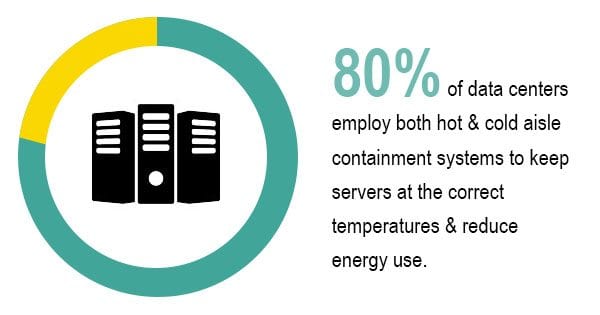 Under The Sea: Researchers Explore the Idea of Radical Server System Cooling