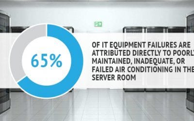IT Technician’s Guide to Understanding Cold Aisle Containment