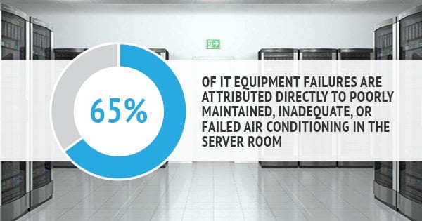 IT Technician’s Guide to Understanding Cold Aisle Containment