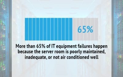 5 Tips For Data Center Fire Prevention