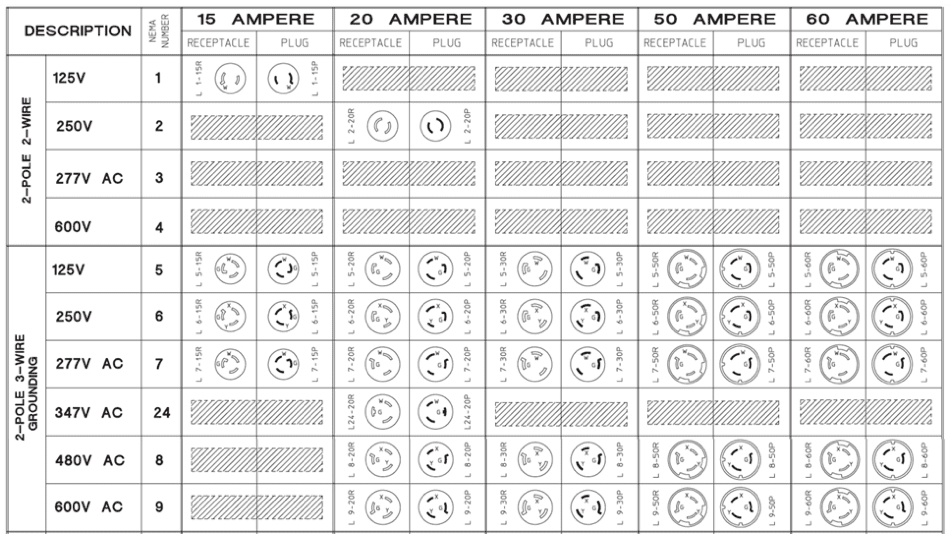 Nema Power Plug Chart