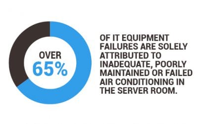 What to Store in Your Server Rack and What You Need to Consider