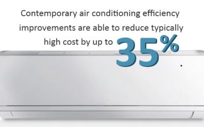 Why It’s More Important Than Ever To Have Energy Efficient Containment