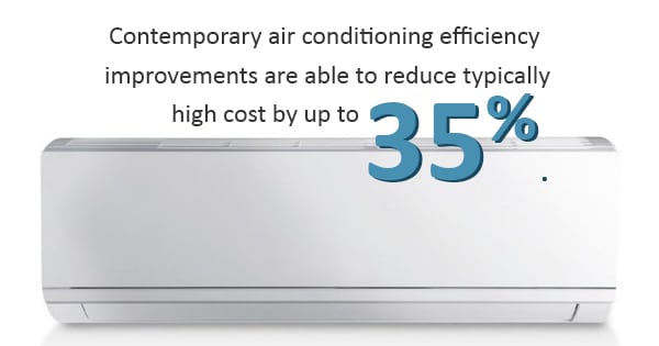 Why It’s More Important Than Ever To Have Energy Efficient Containment