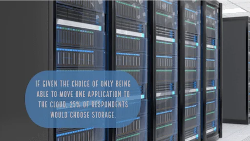 The Importance of Data Center Products